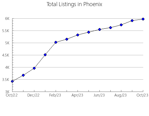 Airbnb & Vrbo Analytics, listings per month in Marion, VA