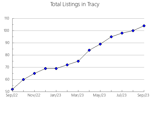 Airbnb & Vrbo Analytics, listings per month in Mariño, 18