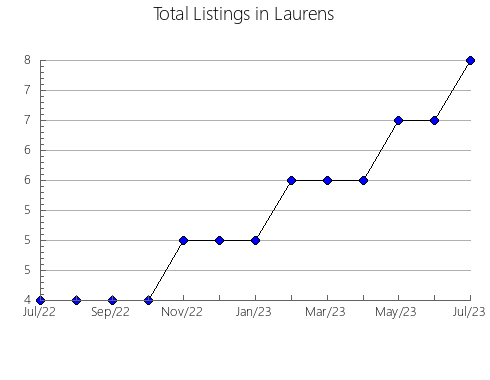 Airbnb & Vrbo Analytics, listings per month in Mark, 21