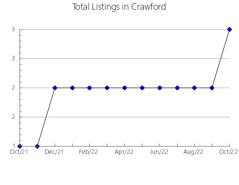 Airbnb & Vrbo Analytics, listings per month in MARKINA-XEMEIN, 50