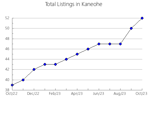 Airbnb & Vrbo Analytics, listings per month in Markovci, 8