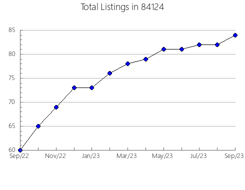 Airbnb & Vrbo Analytics, listings per month in Marlboro, NY