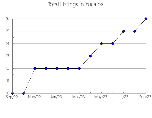 Airbnb & Vrbo Analytics, listings per month in MARMATO, 8