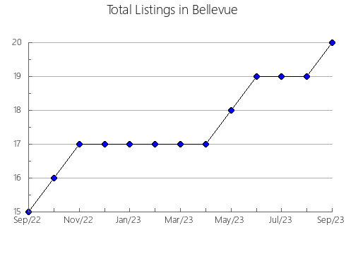 Airbnb & Vrbo Analytics, listings per month in MARMORA, 9