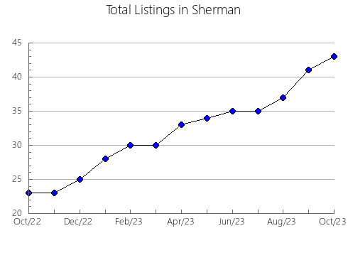 Airbnb & Vrbo Analytics, listings per month in Maroondah - Croydon, 10