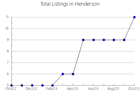 Airbnb & Vrbo Analytics, listings per month in Marshall, IL