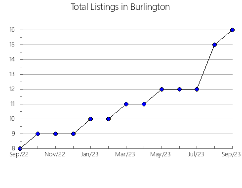 Airbnb & Vrbo Analytics, listings per month in Martinamor, 22