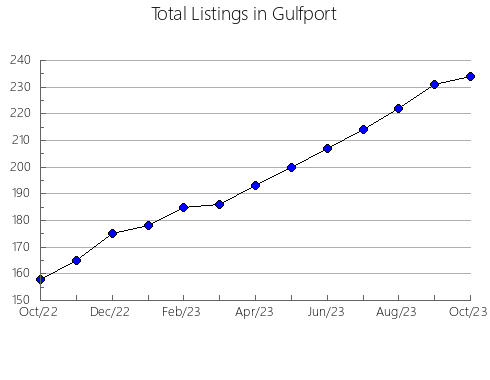 Airbnb & Vrbo Analytics, listings per month in MASKINONGé, 11