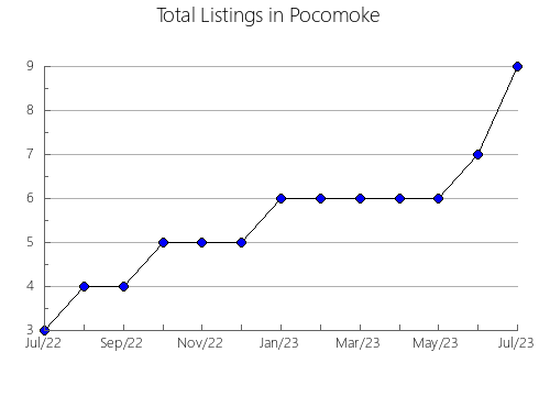 Airbnb & Vrbo Analytics, listings per month in Maspujols, 30