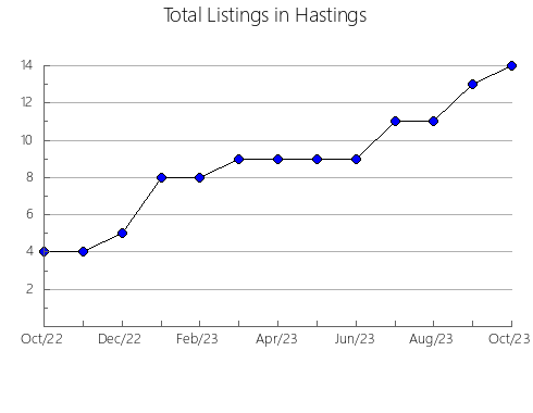 Airbnb & Vrbo Analytics, listings per month in MASSA CARRARA, 16