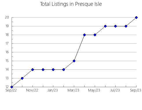 Airbnb & Vrbo Analytics, listings per month in Massanes, 28