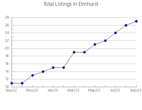 Airbnb & Vrbo Analytics, listings per month in MASSON-ANGERS, 11