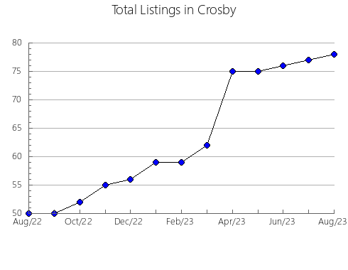 Airbnb & Vrbo Analytics, listings per month in Mata de Alcántara, 39