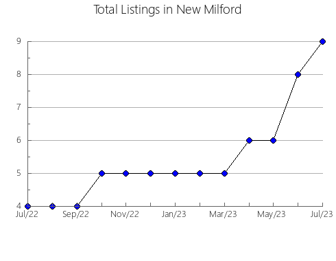 Airbnb & Vrbo Analytics, listings per month in MATANZA, 27