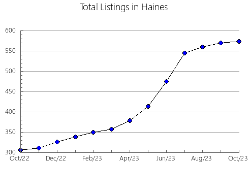 Airbnb & Vrbo Analytics, listings per month in MATAWINIE, 11