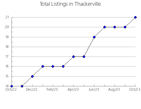 Airbnb & Vrbo Analytics, listings per month in Mateiros, 27