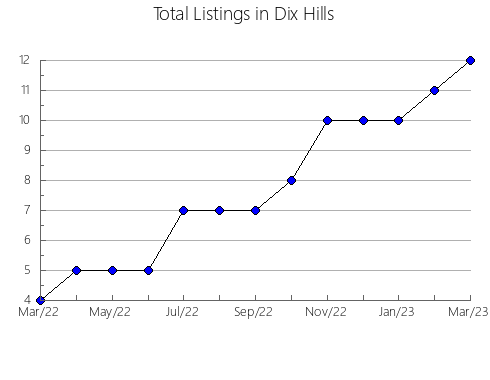 Airbnb & Vrbo Analytics, listings per month in Matsumoto, 26