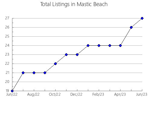 Airbnb & Vrbo Analytics, listings per month in Matsuzaki, 38