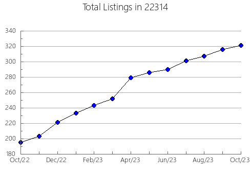 Airbnb & Vrbo Analytics, listings per month in Matthews, NC