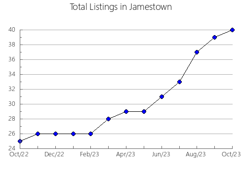 Airbnb & Vrbo Analytics, listings per month in Maués, 4