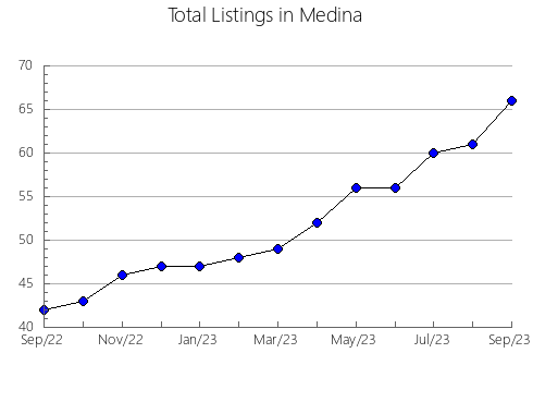 Airbnb & Vrbo Analytics, listings per month in Mayes, OK