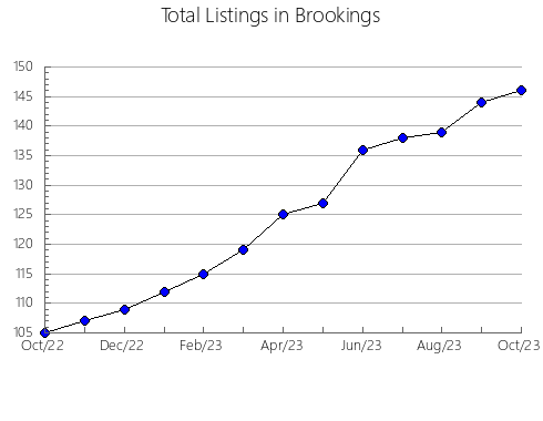 Airbnb & Vrbo Analytics, listings per month in Maykopskiy rayon, 1