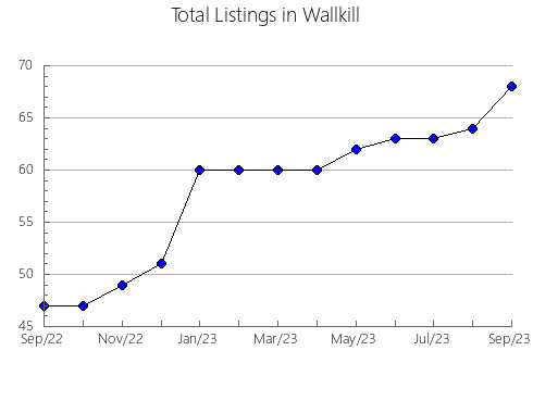 Airbnb & Vrbo Analytics, listings per month in Mayor Luis J. Fontana, 4