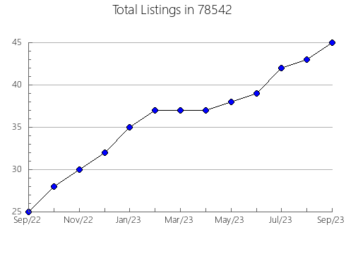 Airbnb & Vrbo Analytics, listings per month in Mays Landing, NJ