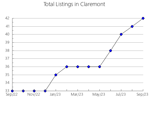 Airbnb & Vrbo Analytics, listings per month in Mayville, WI