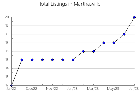 Airbnb & Vrbo Analytics, listings per month in MAZATEPEC, 17