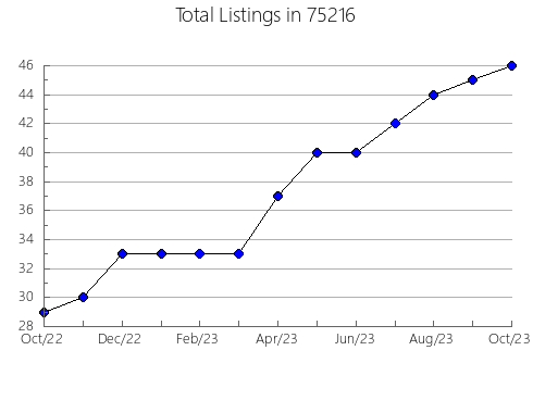 Airbnb & Vrbo Analytics, listings per month in Mazeppa, MN