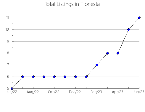 Airbnb & Vrbo Analytics, listings per month in Mação, 16