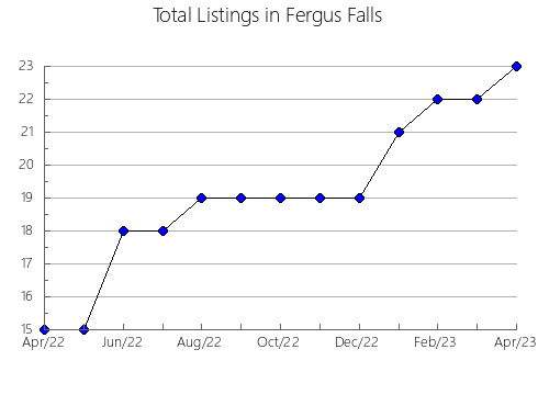 Airbnb & Vrbo Analytics, listings per month in MAñóN, 40