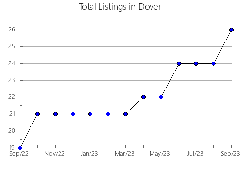 Airbnb & Vrbo Analytics, listings per month in Mbocayaty del Guairá, 13