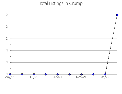 Airbnb & Vrbo Analytics, listings per month in Mbocayaty del Yhaguy, 12