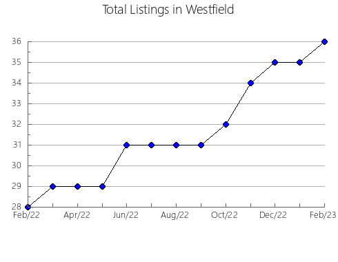 Airbnb & Vrbo Analytics, listings per month in Mburucuyá, 7