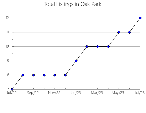 Airbnb & Vrbo Analytics, listings per month in McCarthy, AK