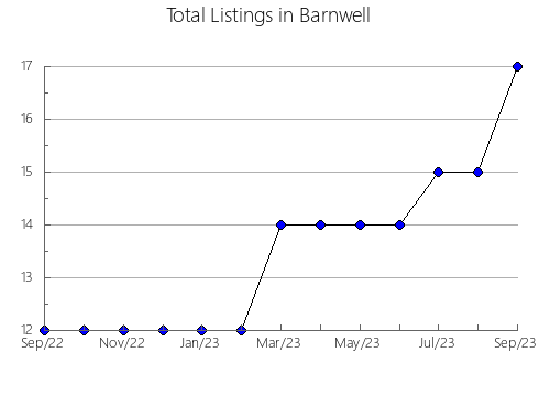 Airbnb & Vrbo Analytics, listings per month in McCook, SD