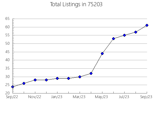 Airbnb & Vrbo Analytics, listings per month in McGregor, MN