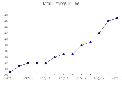 Airbnb & Vrbo Analytics, listings per month in McIntosh, ND