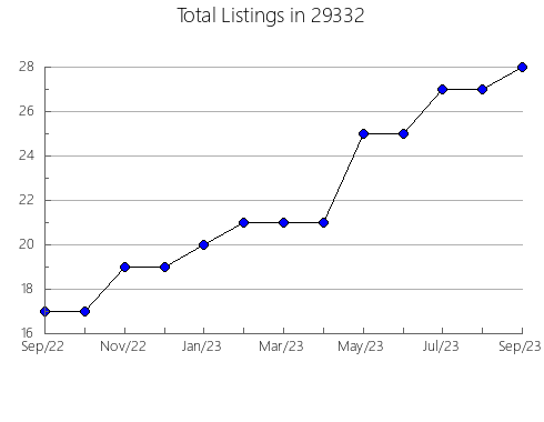 Airbnb & Vrbo Analytics, listings per month in McKee, KY