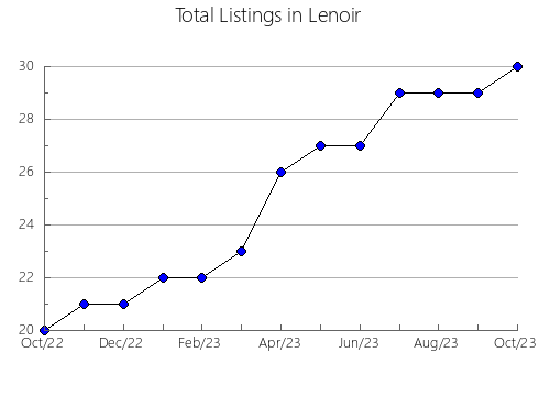 Airbnb & Vrbo Analytics, listings per month in McKenzie, ND