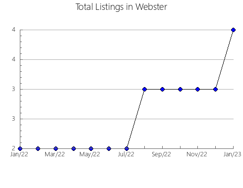 Airbnb & Vrbo Analytics, listings per month in McKinley, NM