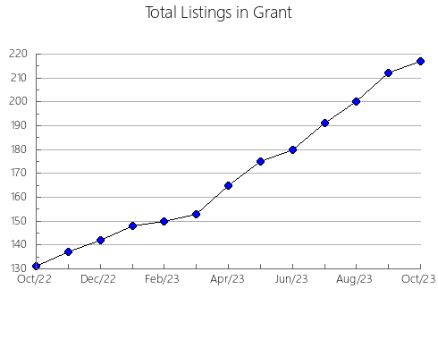 Airbnb & Vrbo Analytics, listings per month in Meade, KY