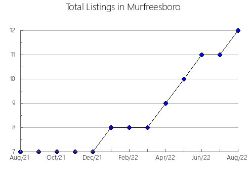 Airbnb & Vrbo Analytics, listings per month in Medeiros Neto, 5