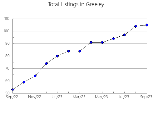 Airbnb & Vrbo Analytics, listings per month in MEDINA, 14