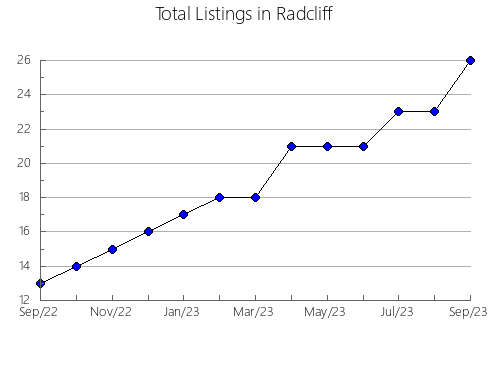 Airbnb & Vrbo Analytics, listings per month in Medina de Rioseco, 25