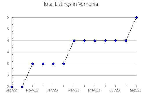 Airbnb & Vrbo Analytics, listings per month in Medynskiy rayon, 23