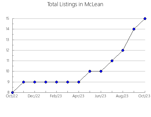 Airbnb & Vrbo Analytics, listings per month in Meigs, OH