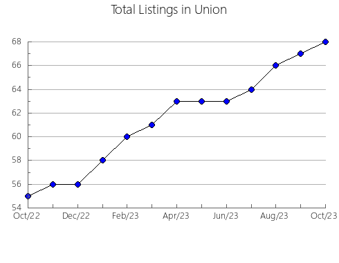 Airbnb & Vrbo Analytics, listings per month in MELANCTHON, 9